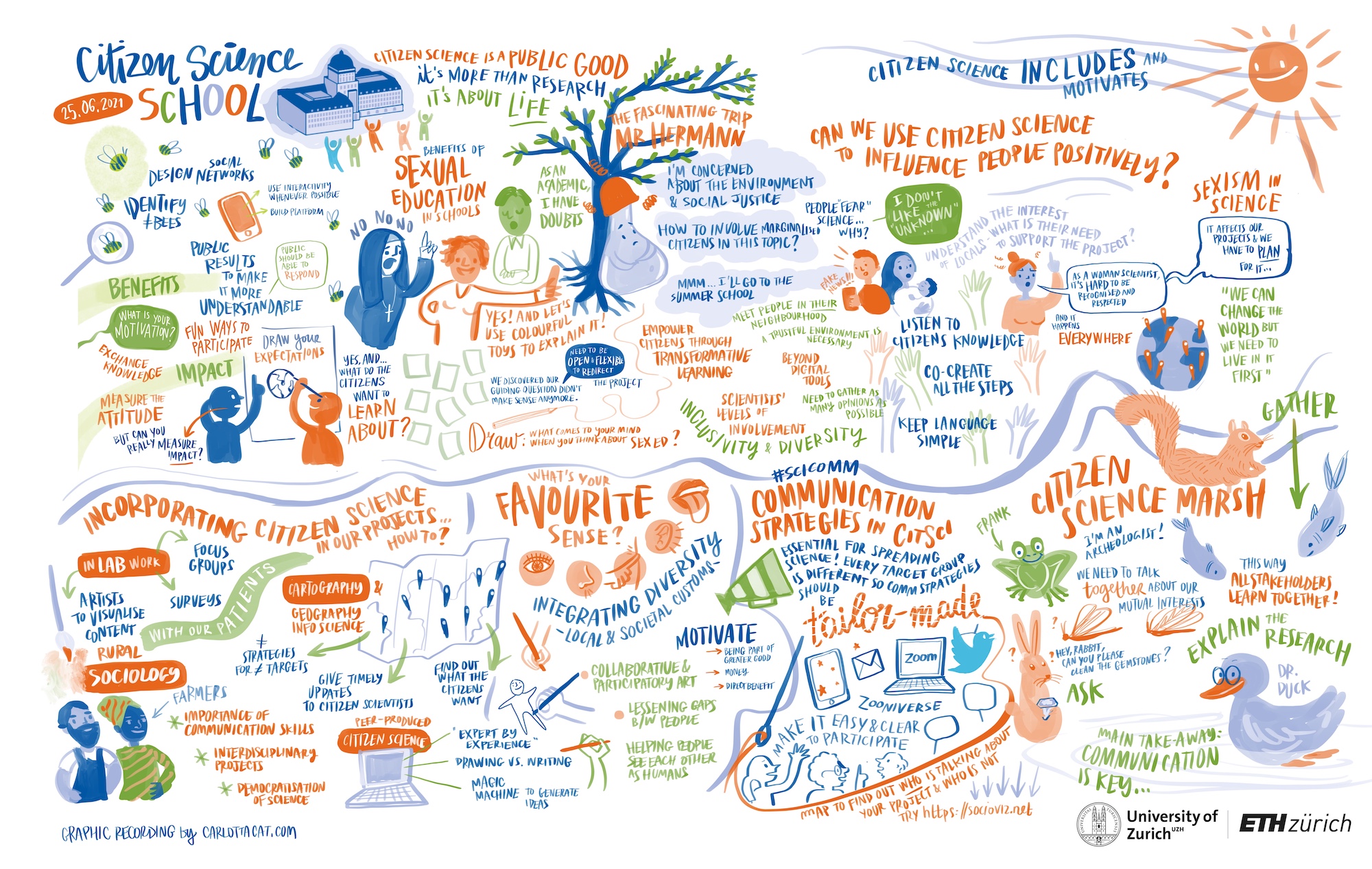 Mini-Conference Graphic Harvest